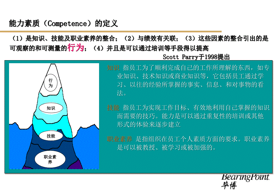 毕博能力素质模型专题沟通_第4页