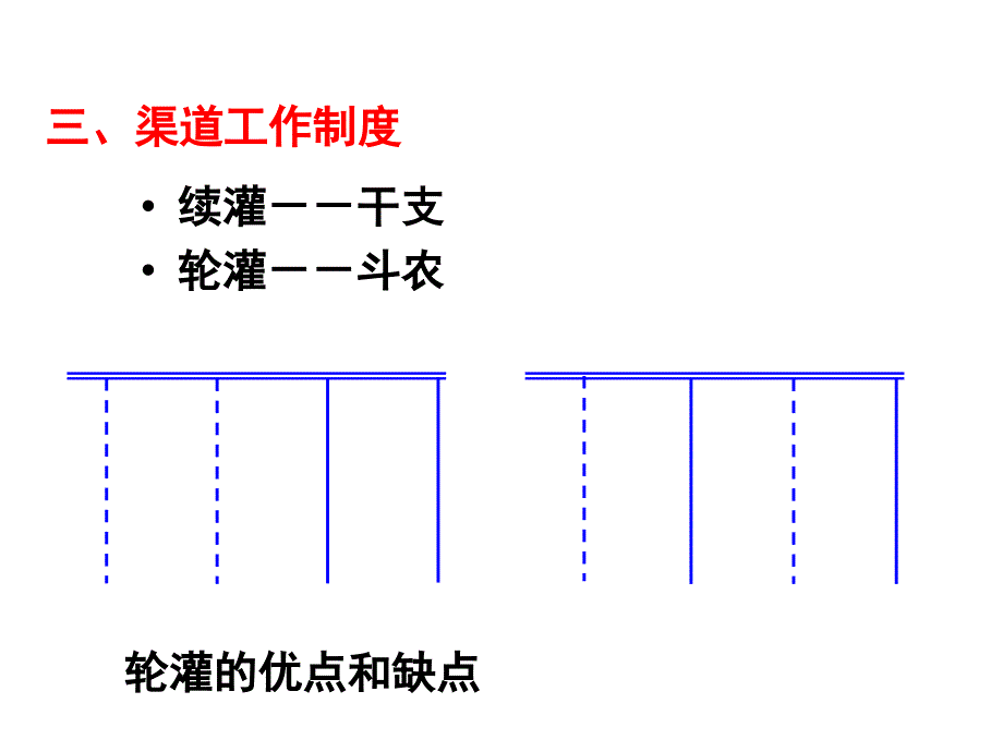 农田水利11：灌溉渠道流量推算_第4页