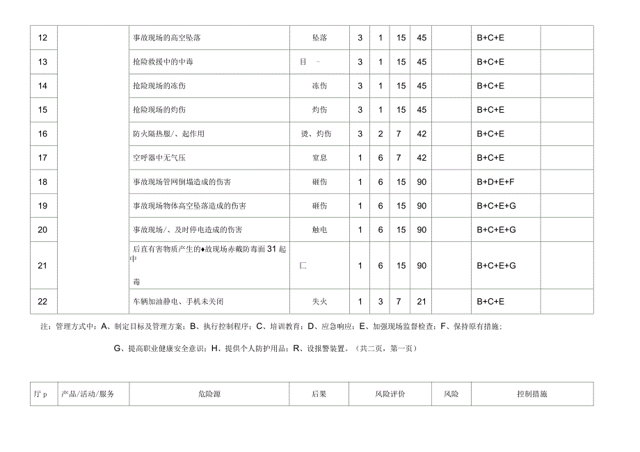 公司紧急状态风险评价_第2页