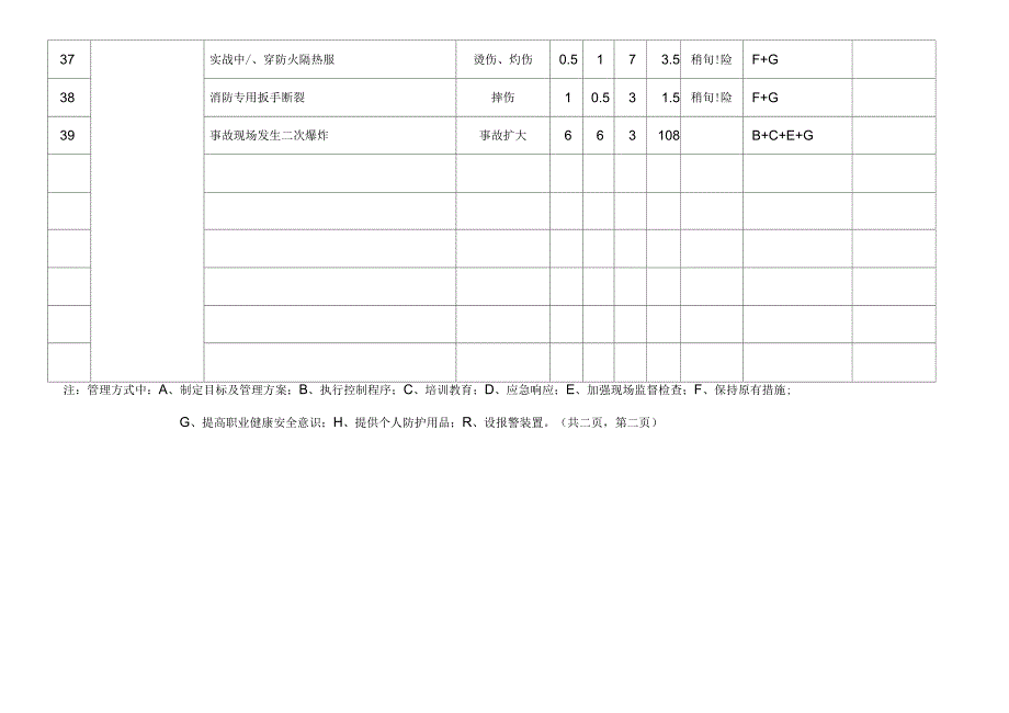 公司紧急状态风险评价_第4页