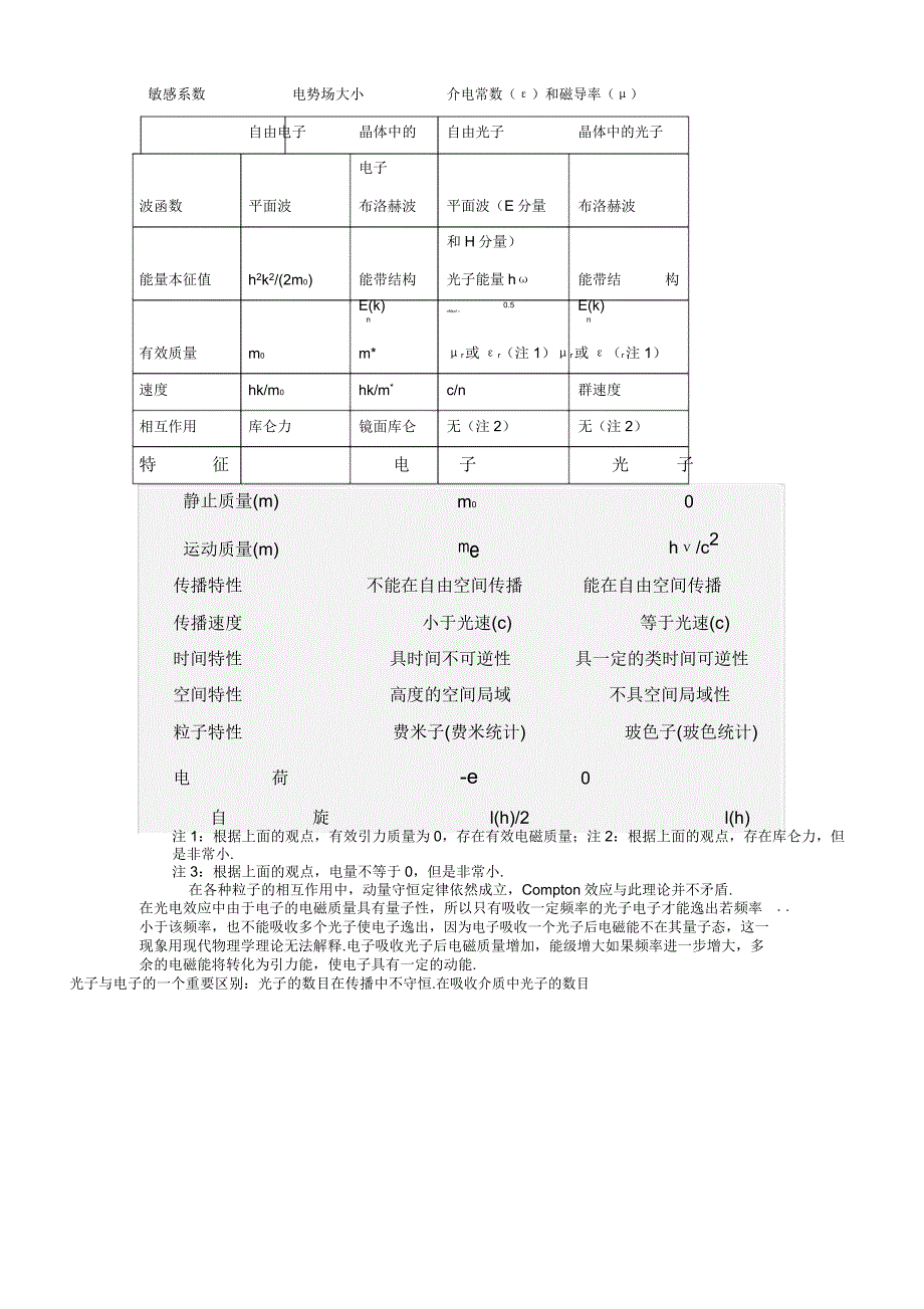 光的电磁本质的意义_第4页