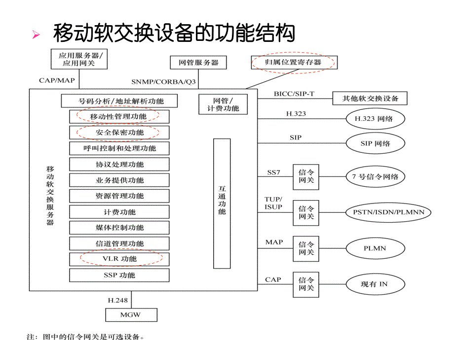 第3章软交换网络的主要设备_第4页