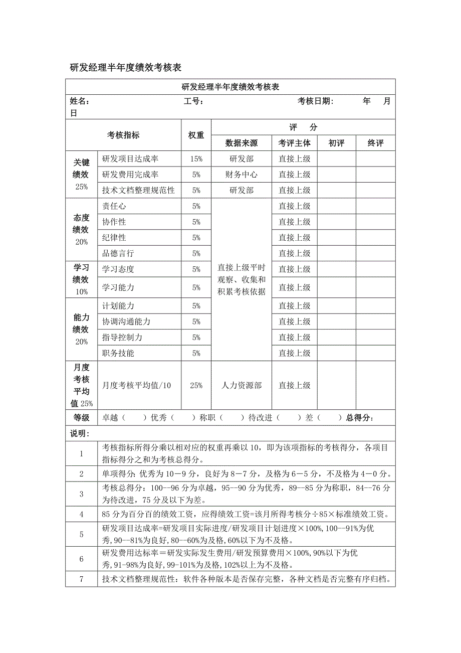 研发经理半绩效考核表_第1页