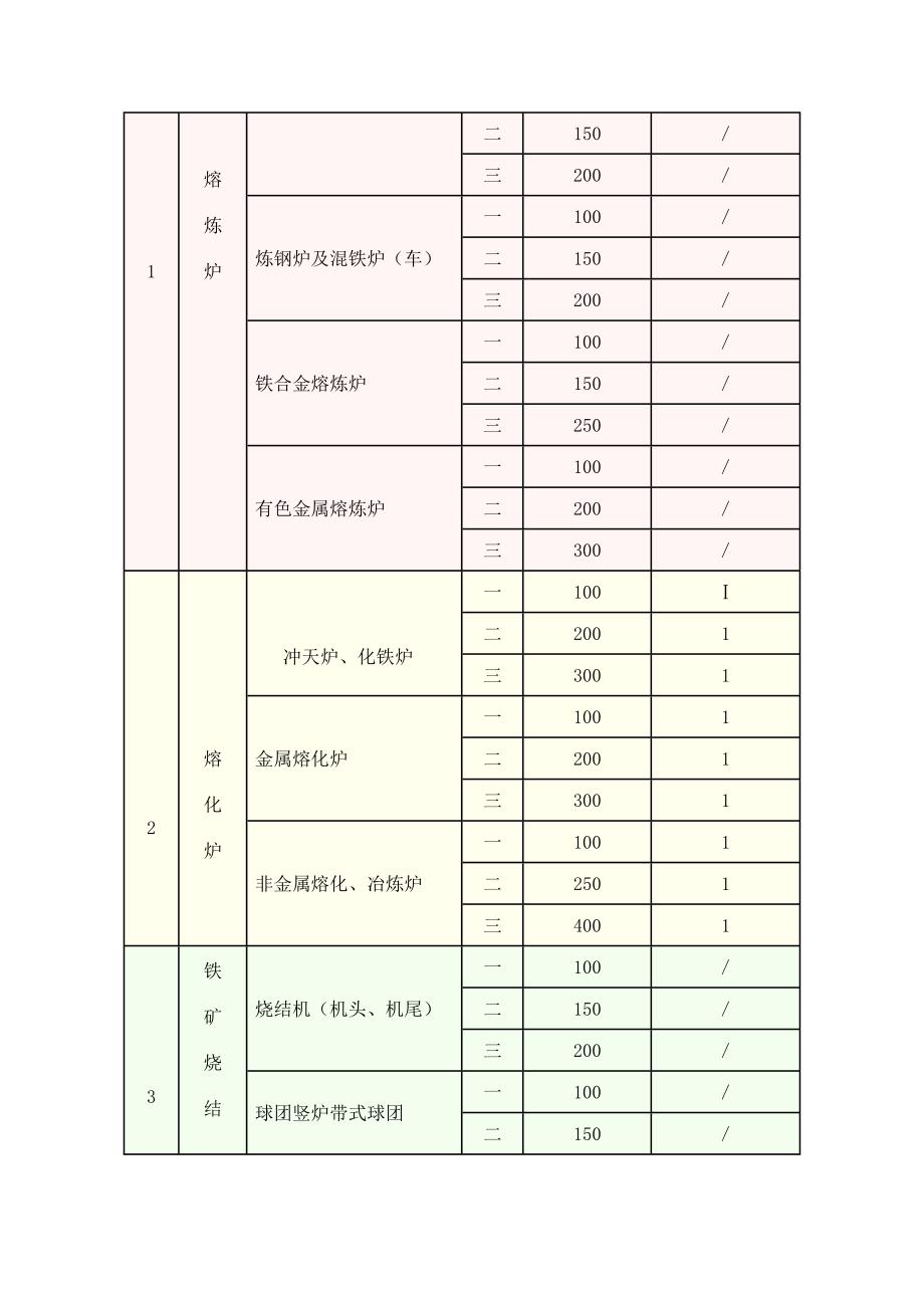 大气污染物综合排放标准样本_第2页