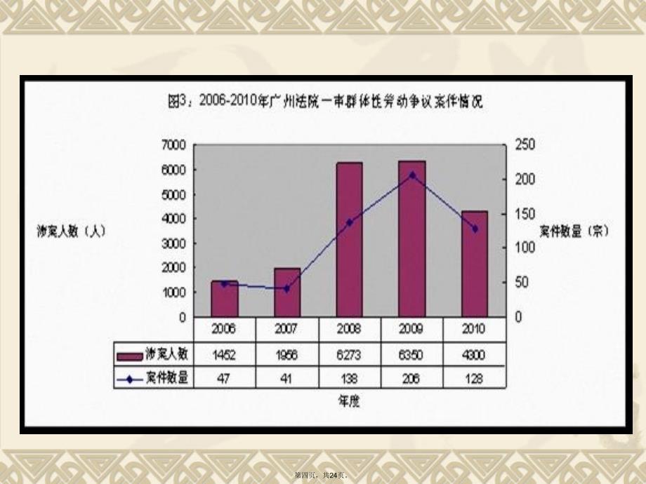 中技德育第三册-第四课第二节-劳动维权教程文件_第4页