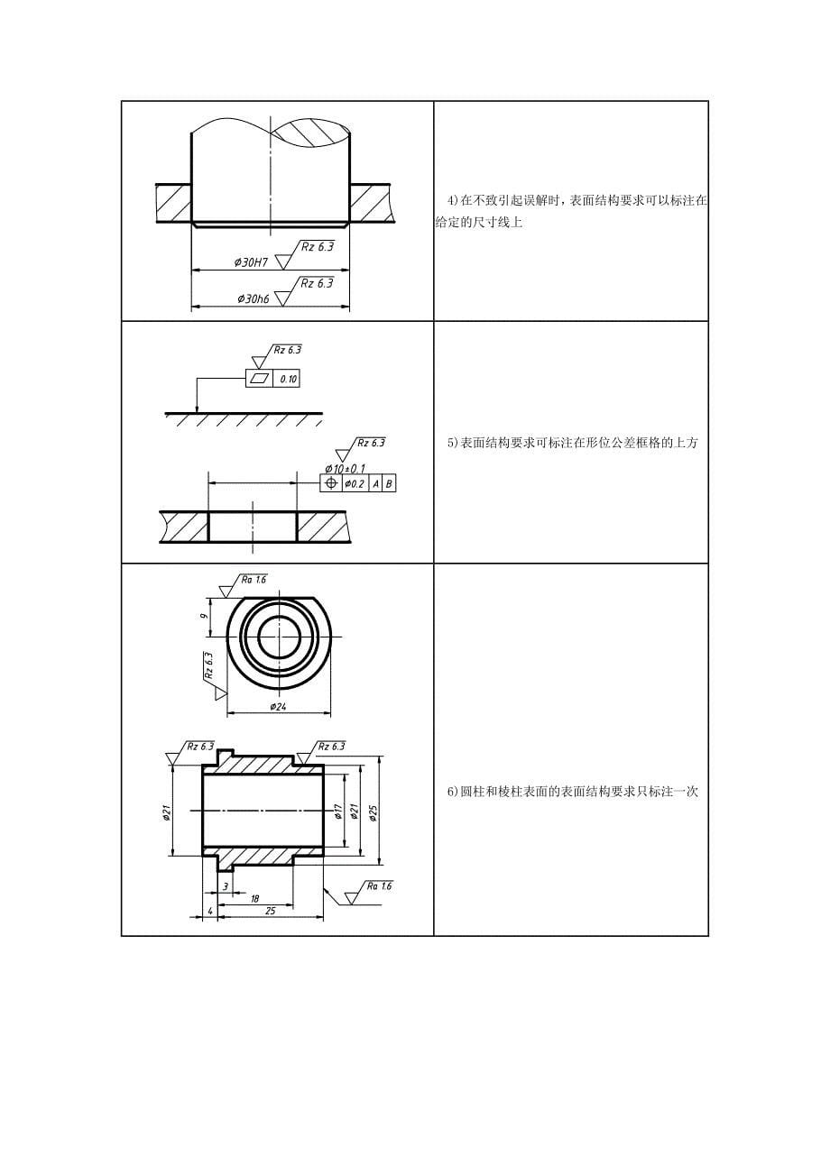 表面结构的新国标.doc_第5页