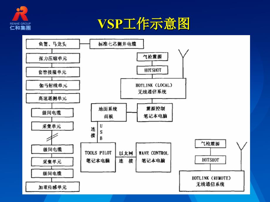 垂直地震剖面测井仪_第3页