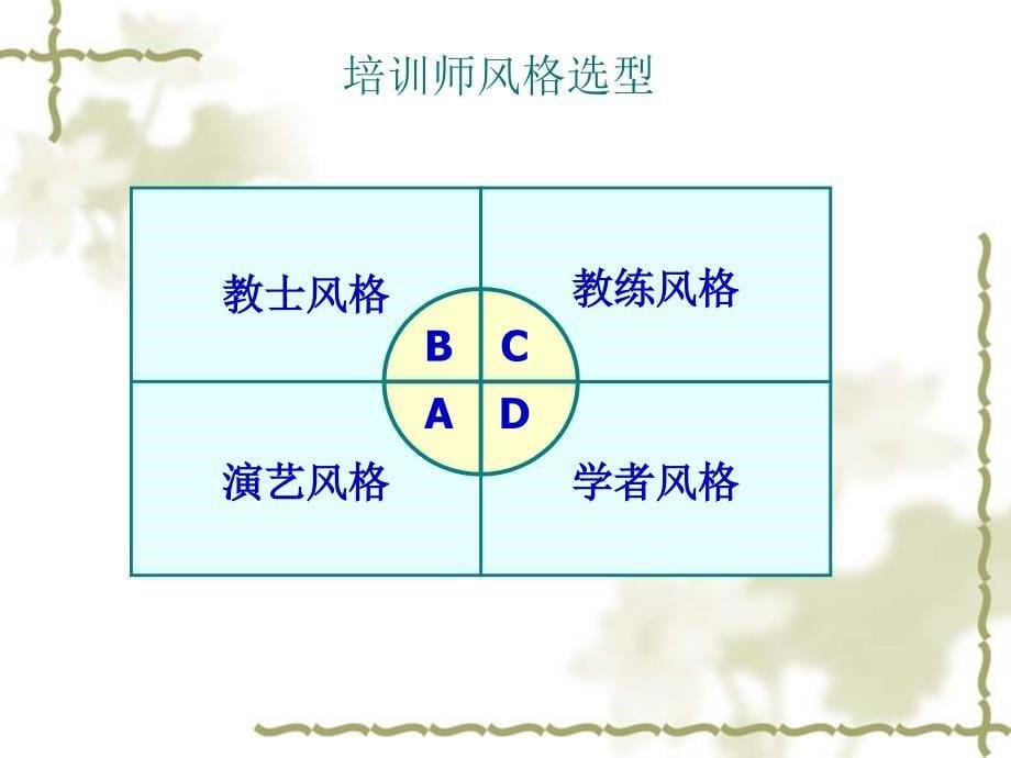 优秀培训师修炼之道_第5页