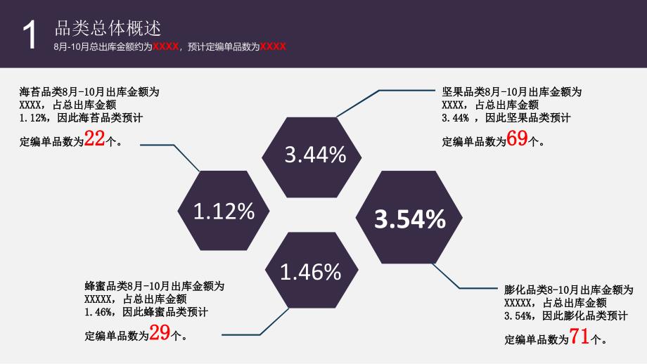 品类分析ppt课件_第4页