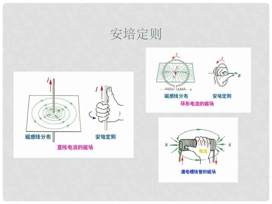 高考物理一轮总复习考点大全 第九章核心考点 磁场课件_第5页