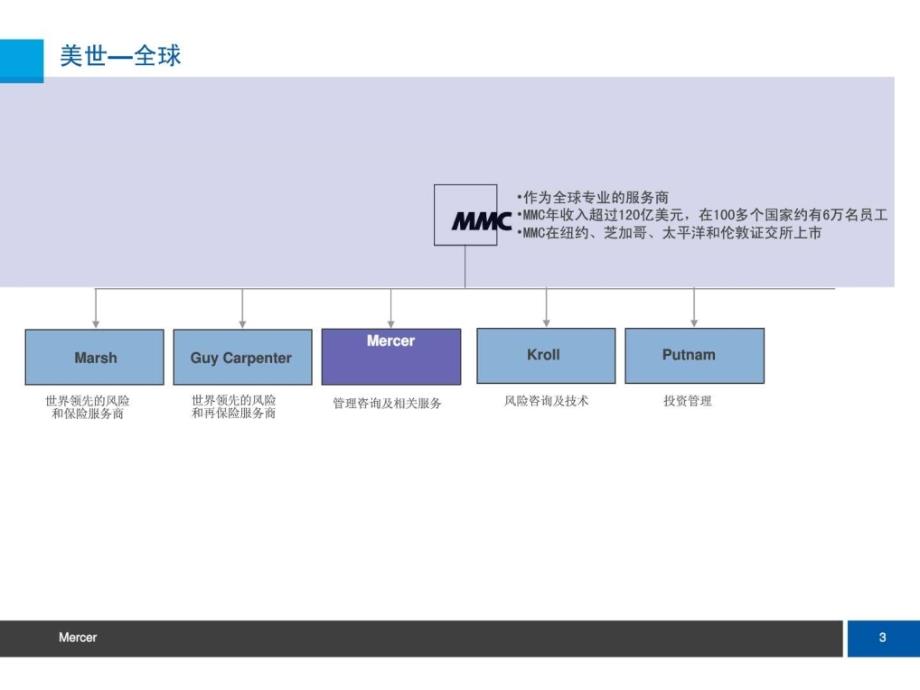 美世咨询中国总体福利趋势调研报告课件_第4页