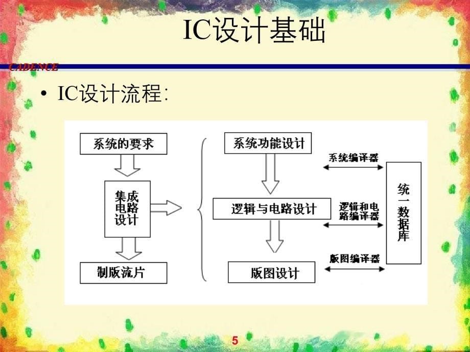 IC设计工具原理Cadence_第5页