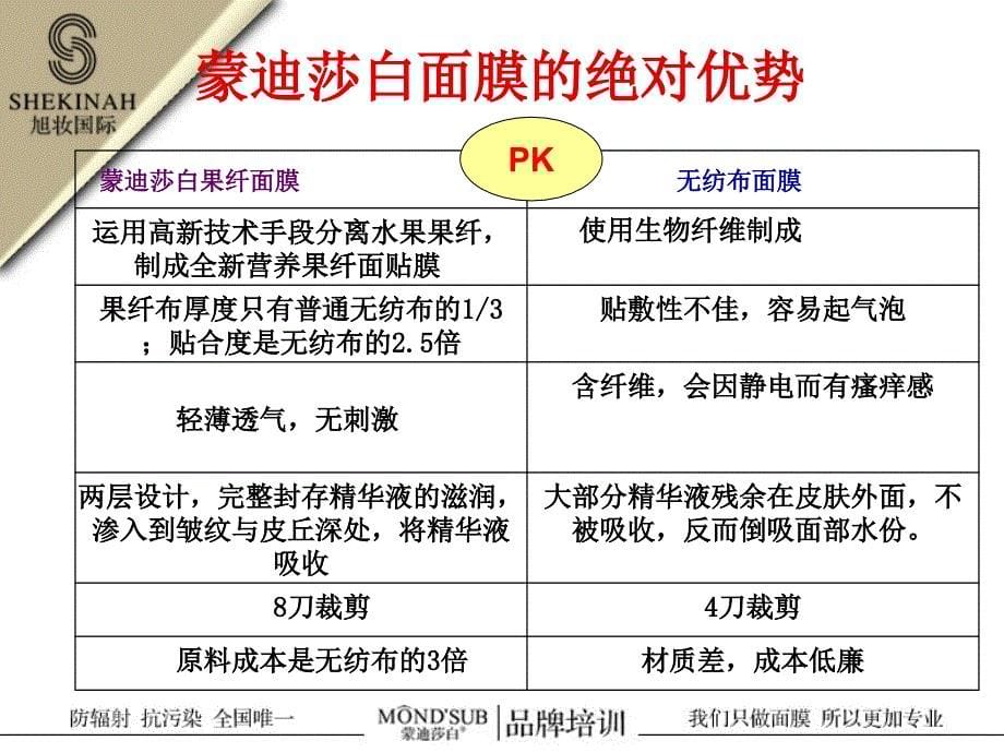 面膜大师蒙迪莎白_第5页