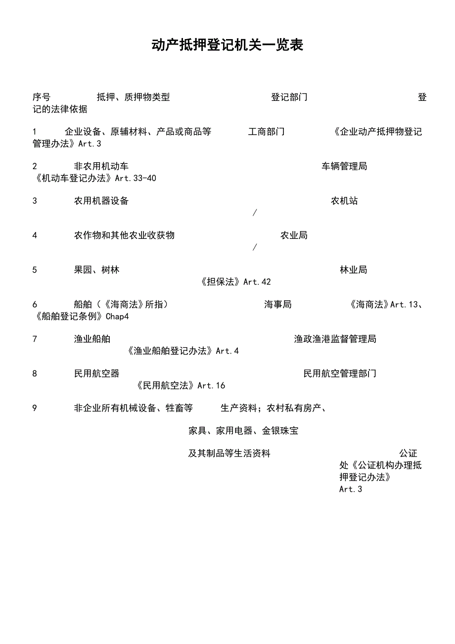 动产抵押登记机关相关规定_第1页