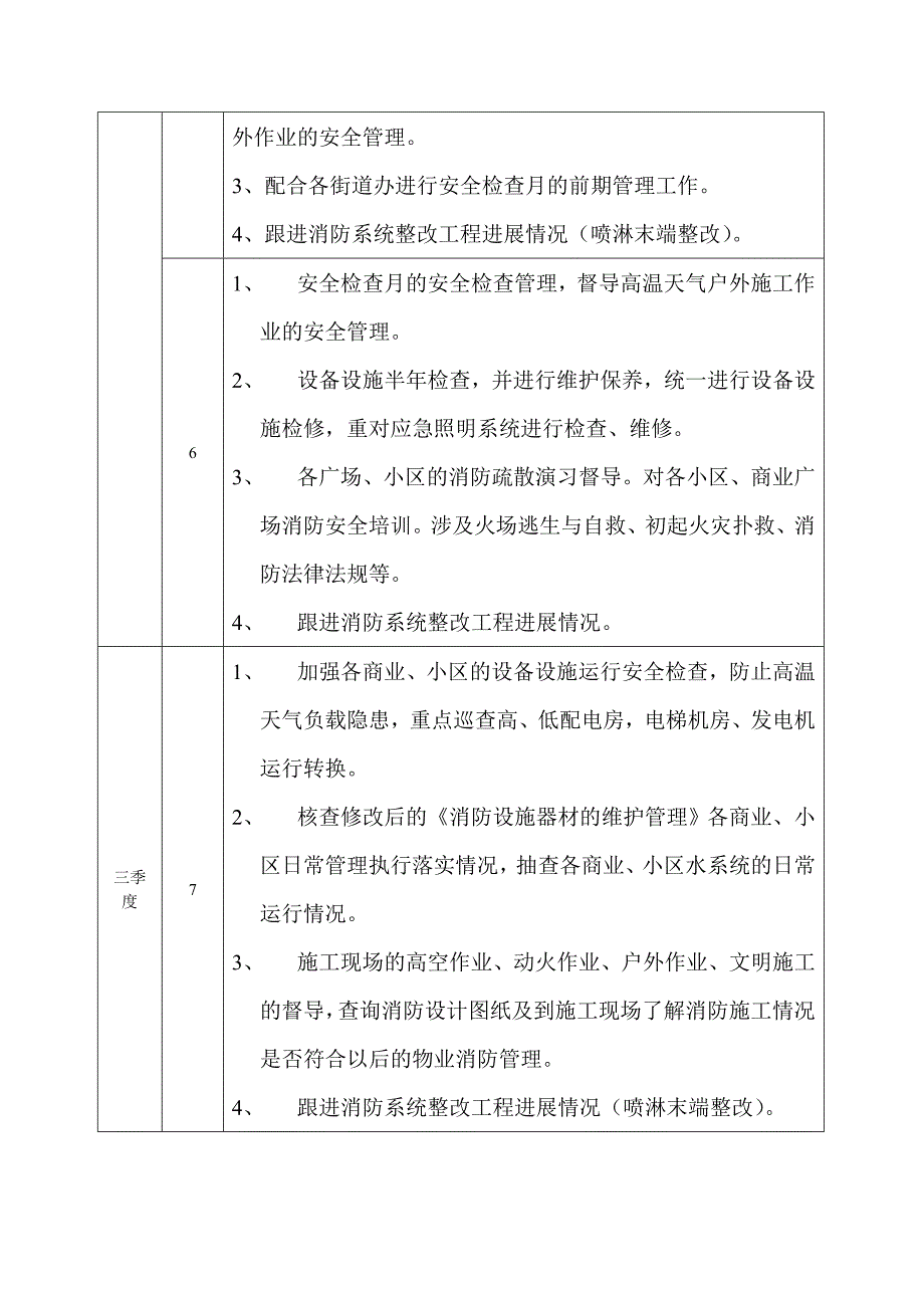 度物业消防年度工作计划_第4页