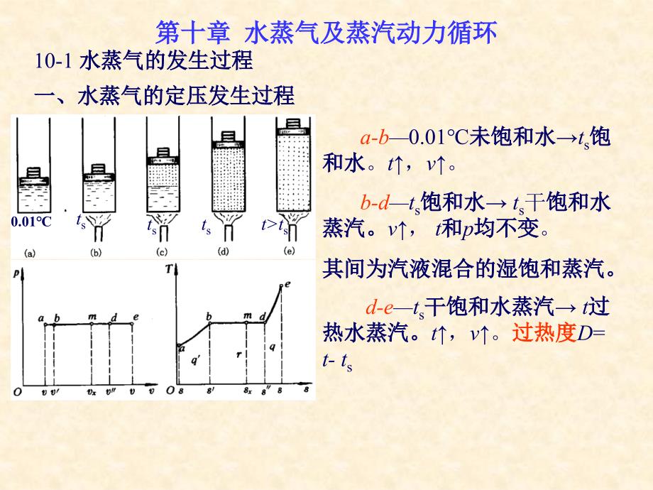 工程热力学课件B更新有动画10MP_第1页