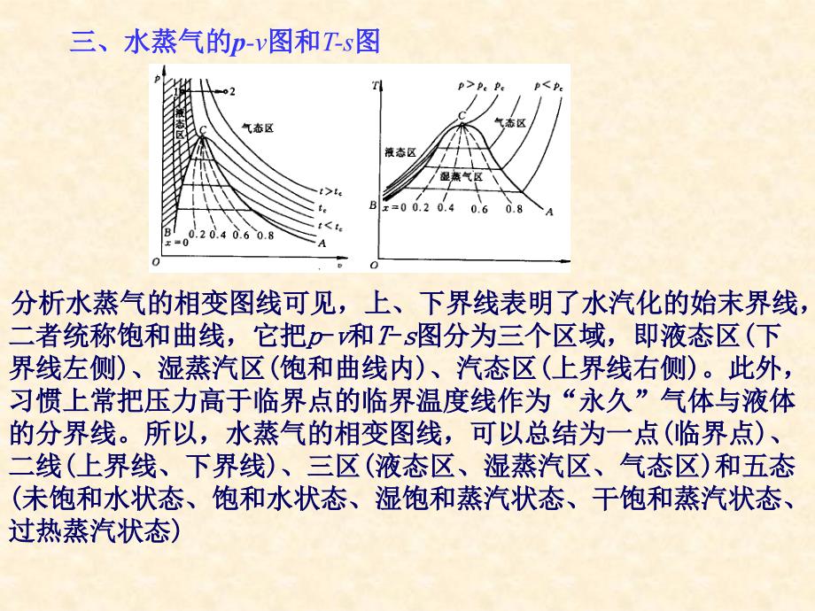 工程热力学课件B更新有动画10MP_第4页