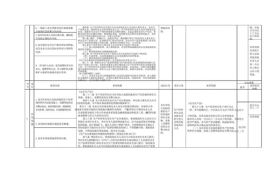 安全生产应急管理执法检查清单_第5页