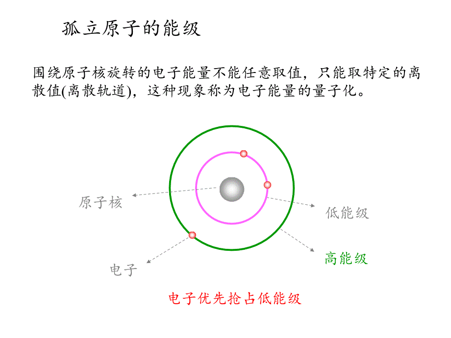 半导体光电子器PPT课件_第2页