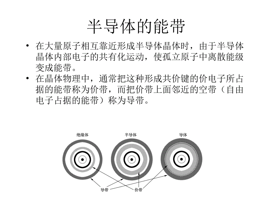 半导体光电子器PPT课件_第3页