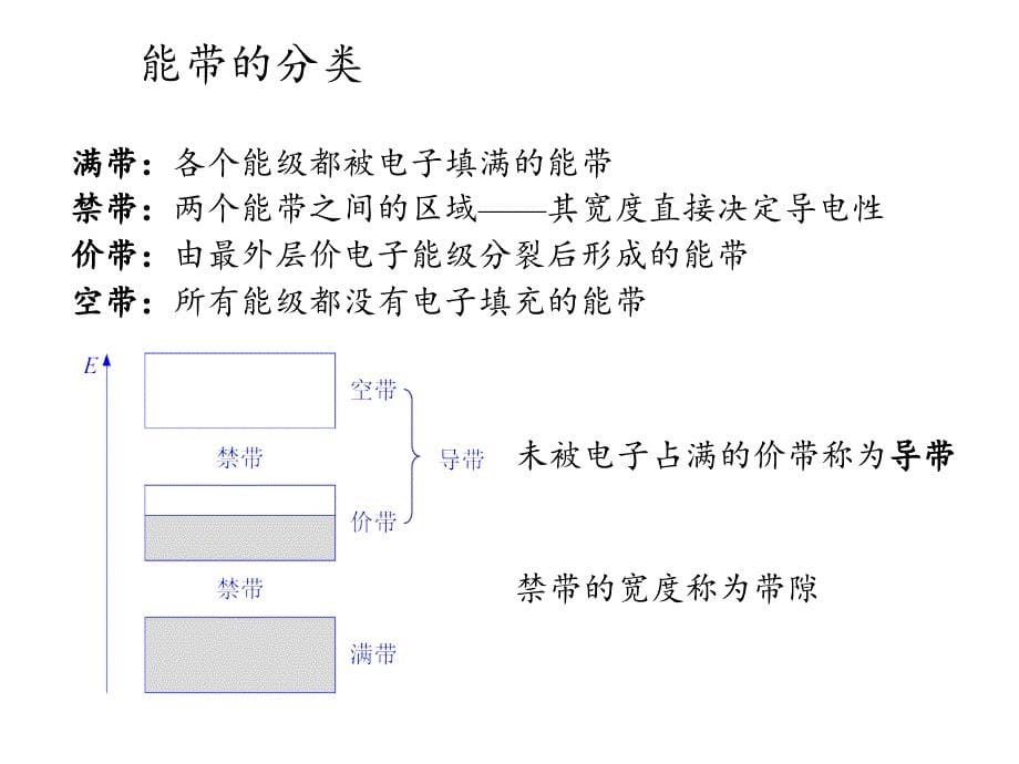 半导体光电子器PPT课件_第5页