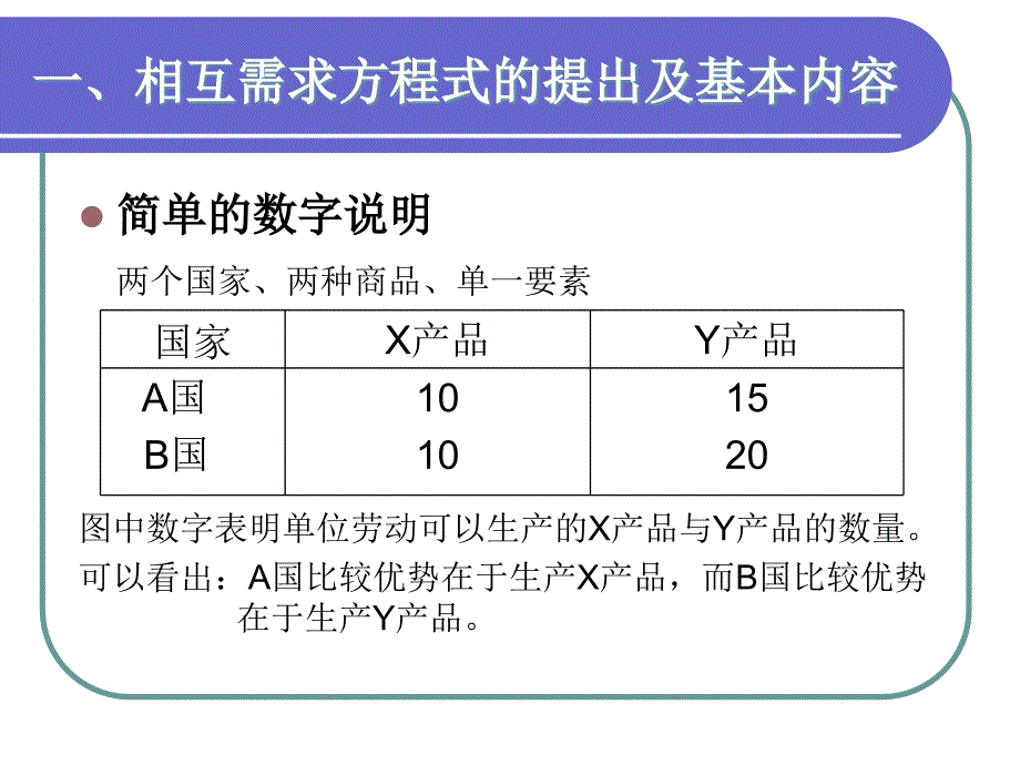 第三章国际贸易价格的确定_第2页