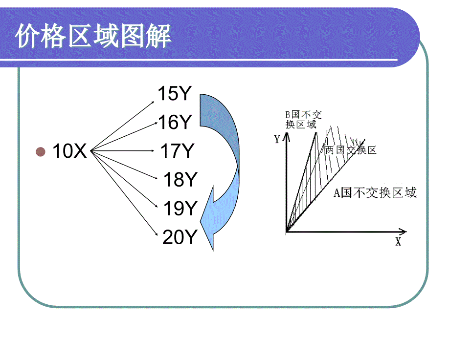 第三章国际贸易价格的确定_第4页