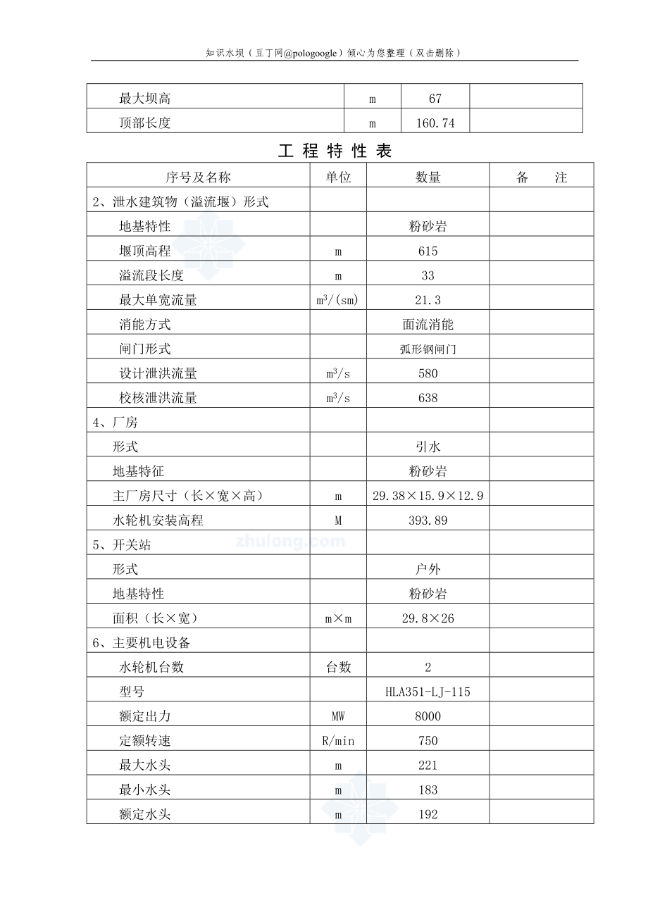 某水电站项目可行性研究报告(优秀水电站工程设计完整版230页)_第3页