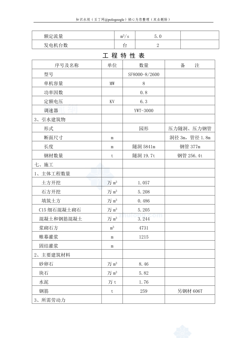 某水电站项目可行性研究报告(优秀水电站工程设计完整版230页)_第4页