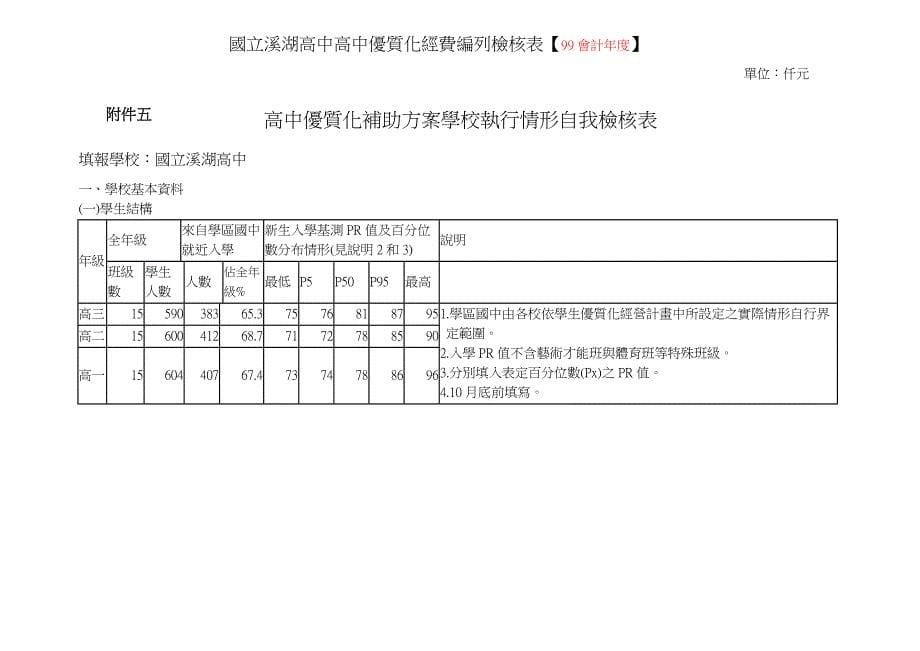 学校自主管理与绩效检核_第5页