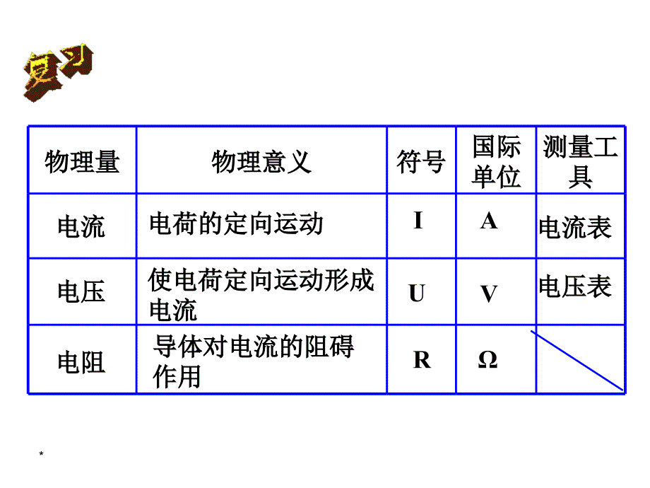 浙教版初中科学八上4.6《电流与电压 、电阻的关系》(共18张PPT)_第2页