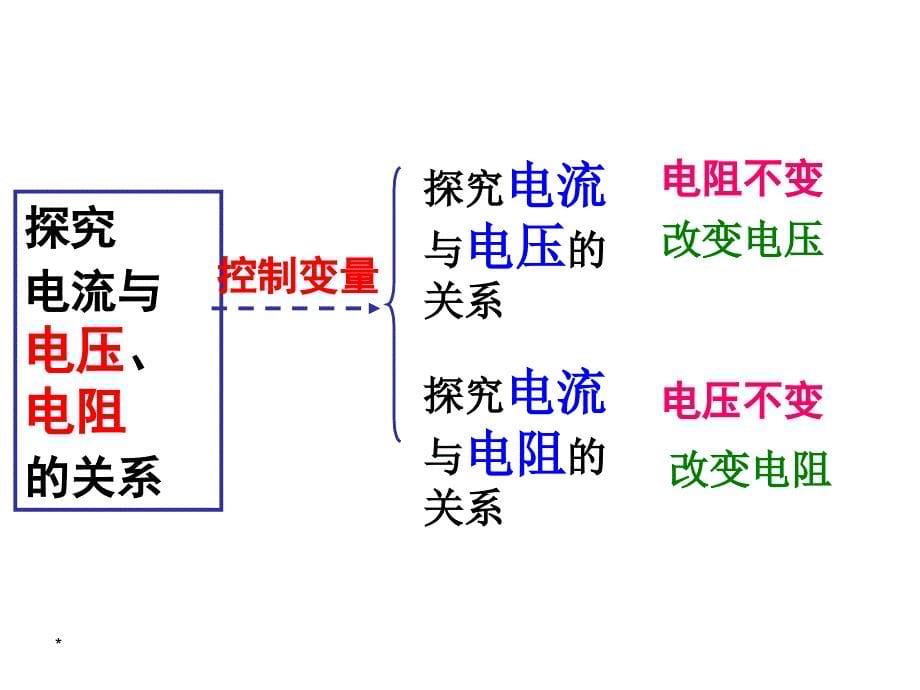 浙教版初中科学八上4.6《电流与电压 、电阻的关系》(共18张PPT)_第5页