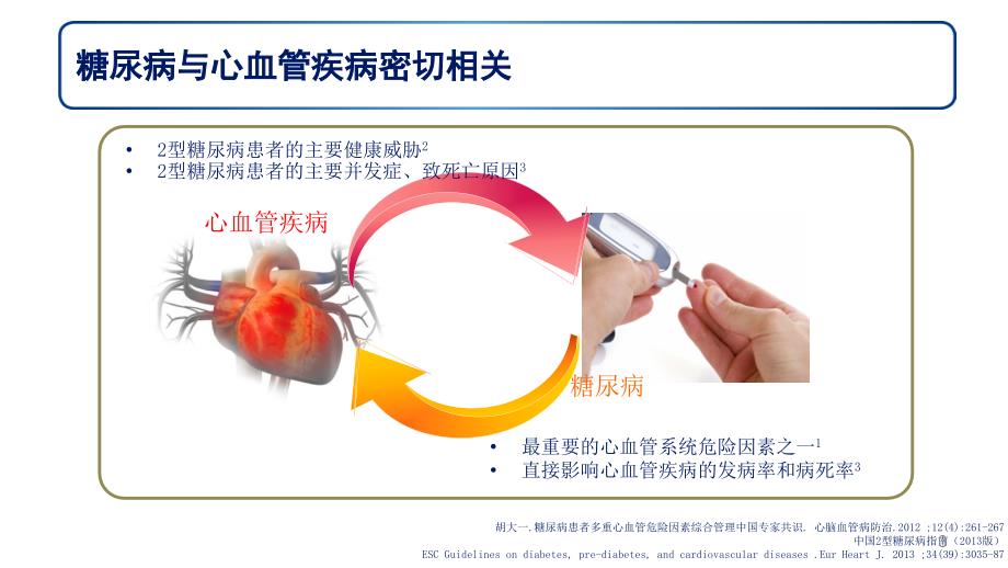 心内篇-安心控糖减重-兼顾多重获益课件_第3页