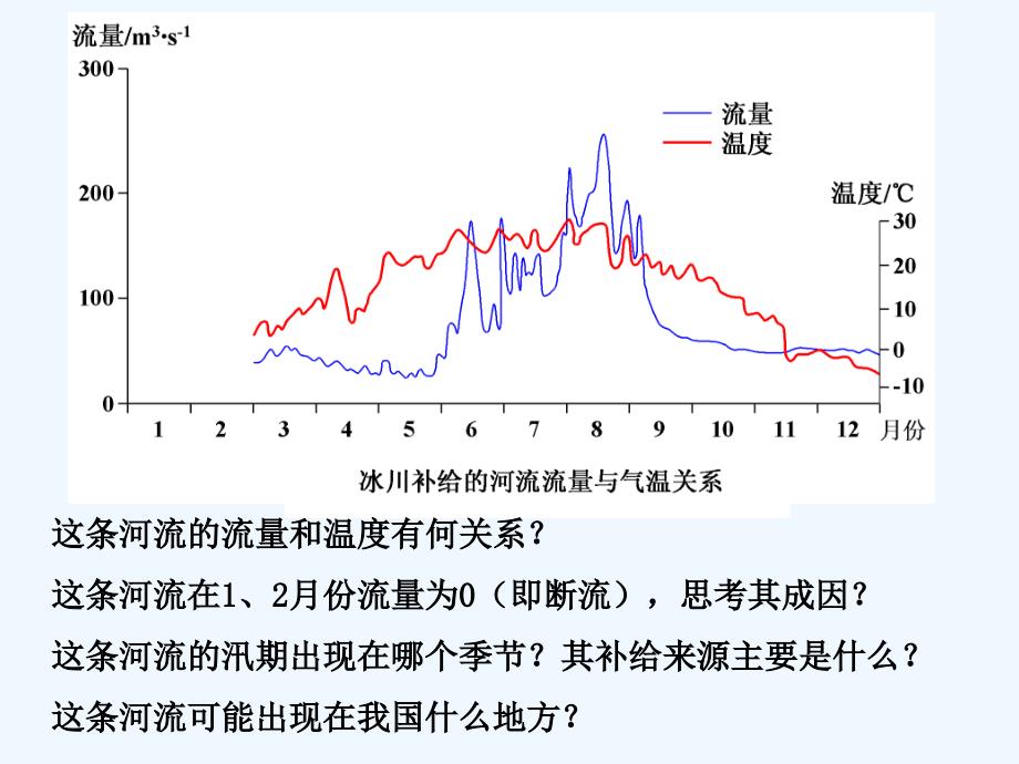 河水补给方式_第4页