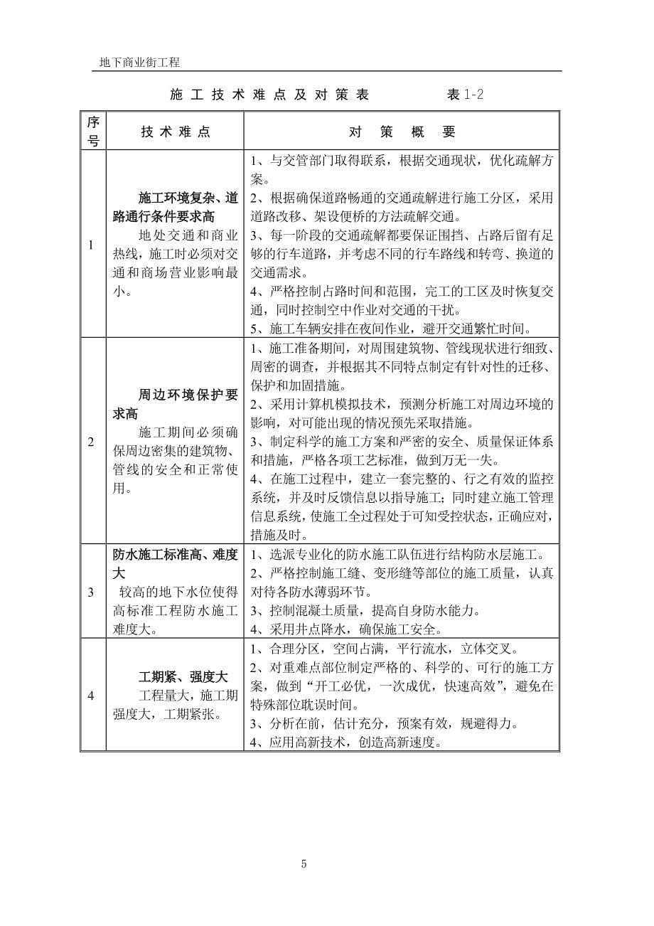 地下商业街工程施工组织设计_第5页