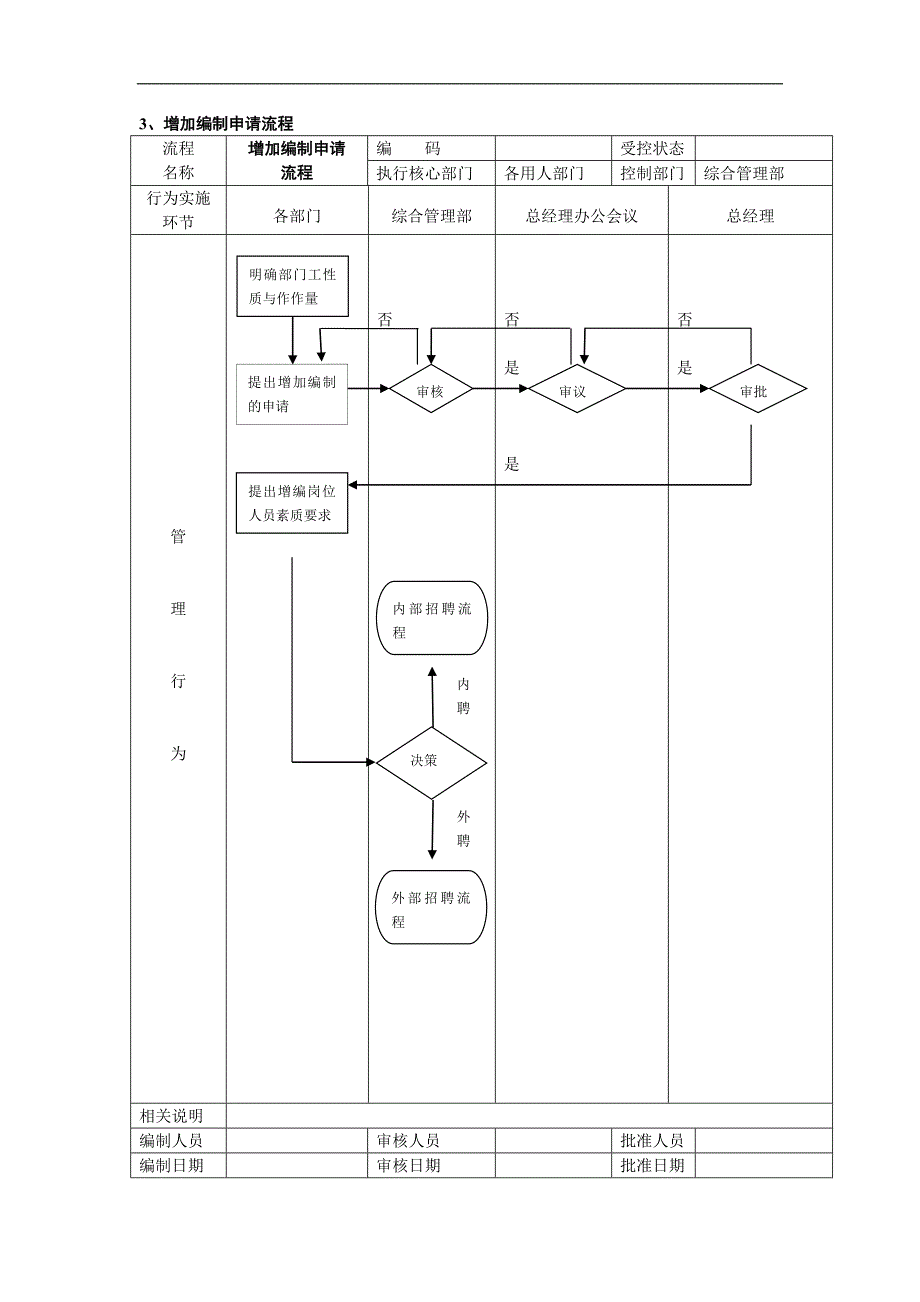 人力资源管理流程范本_第4页