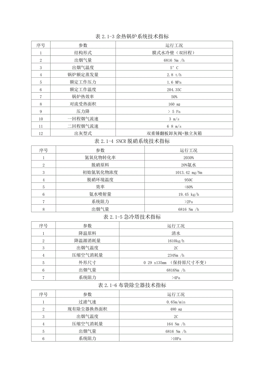 药业公司危废焚烧炉情况介绍工艺流程.docx_第2页