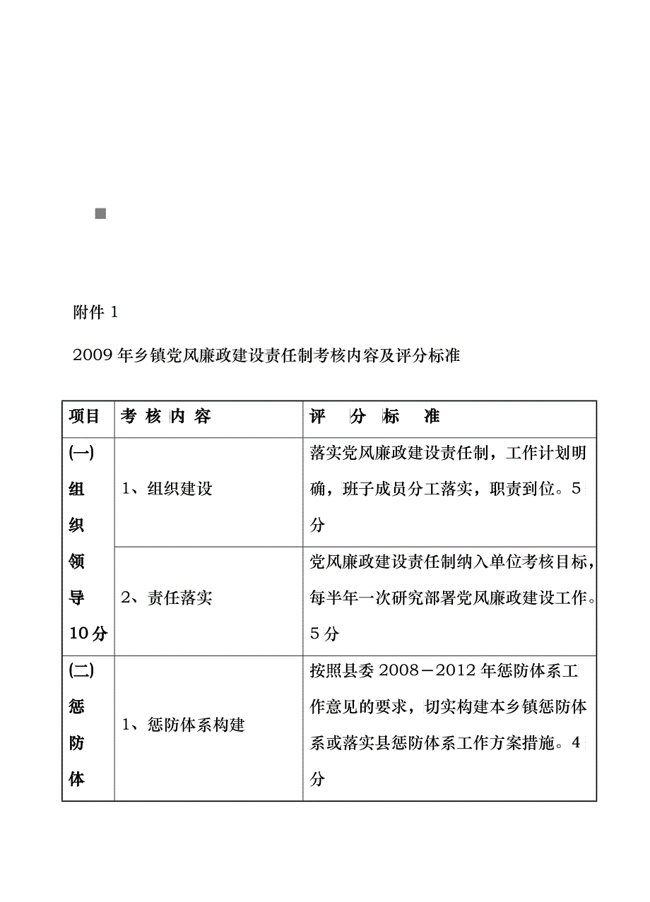 乡镇党风廉政建设责任制考核内容与评分标准_第1页