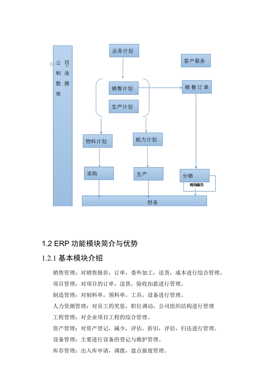 ERP制造管理系统的设计论文_第4页