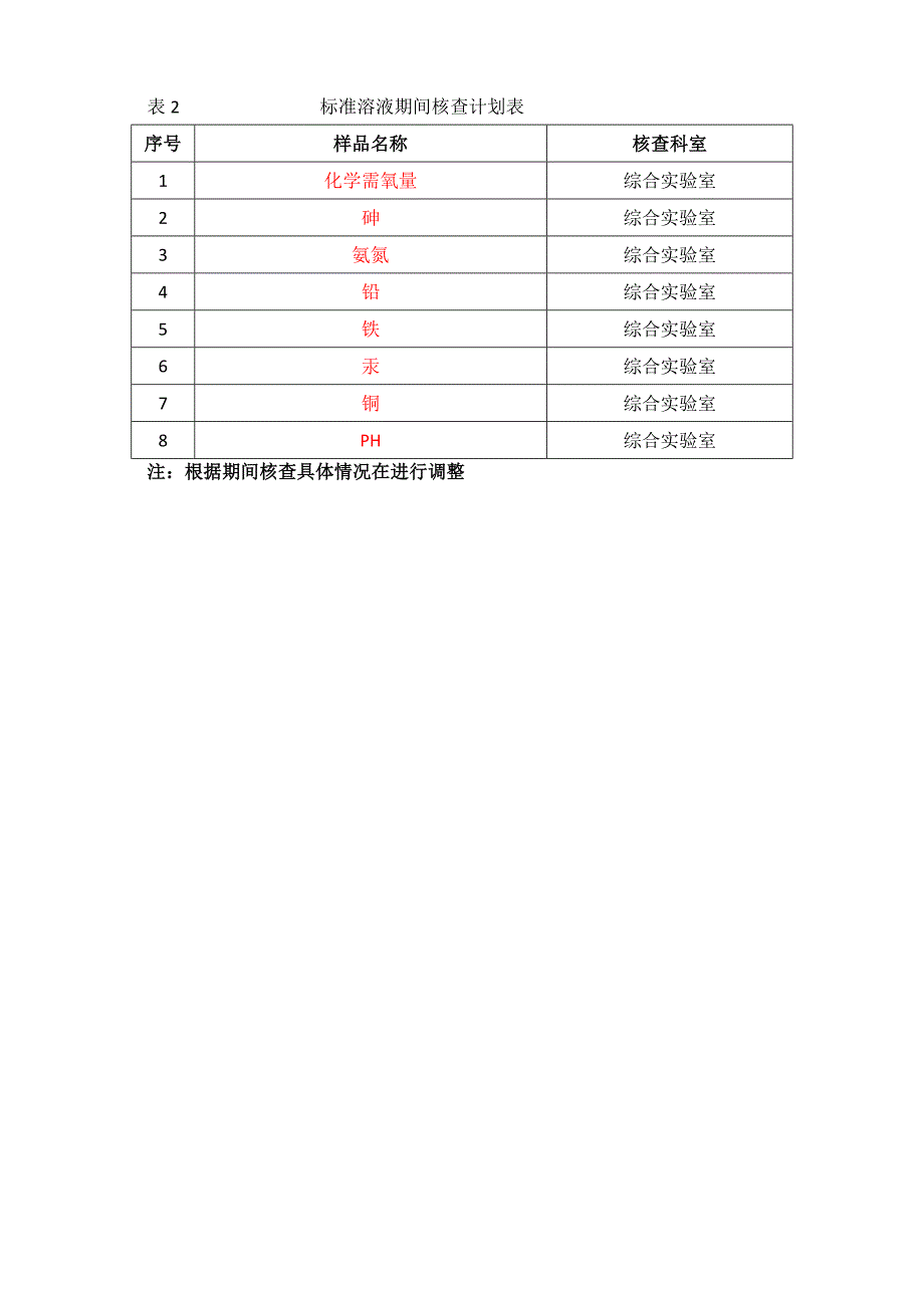 2017期间核查计划_第3页