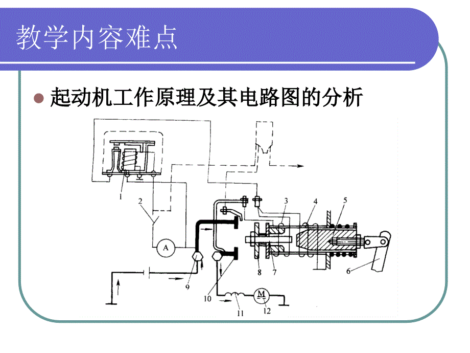 汽车起动机基础知识_第3页