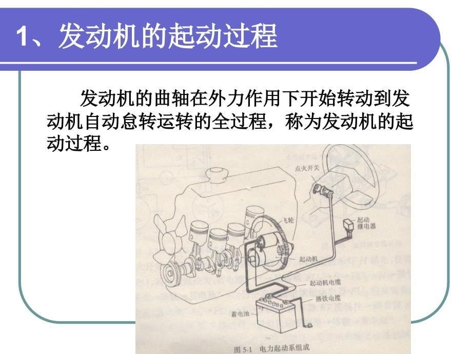 汽车起动机基础知识_第5页