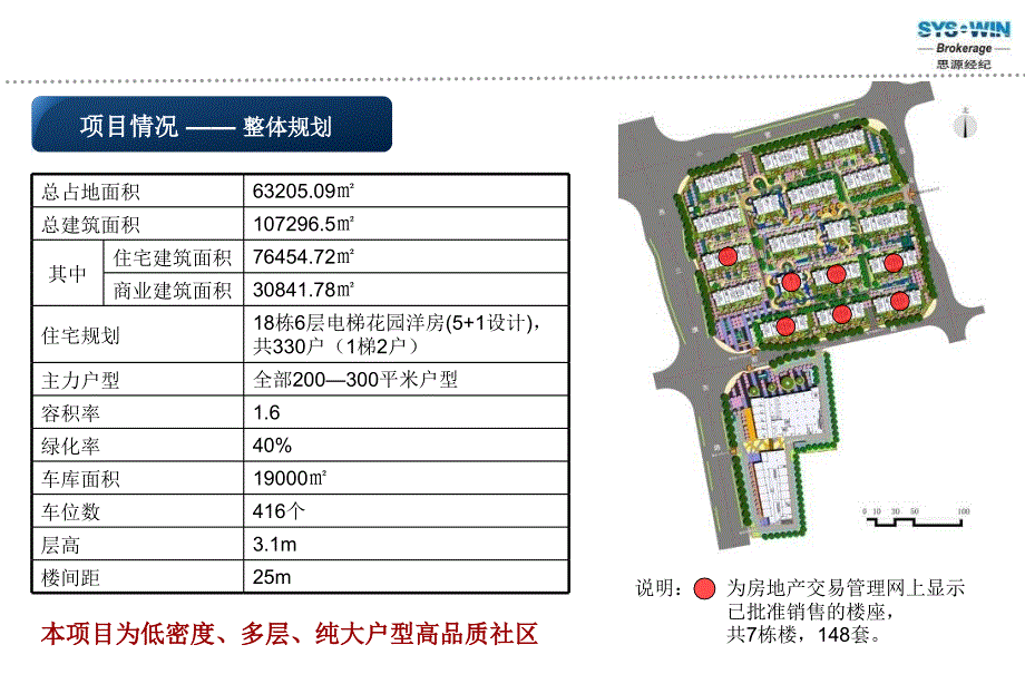 北京红东方项目整合营销策略及执行方案110p_第4页