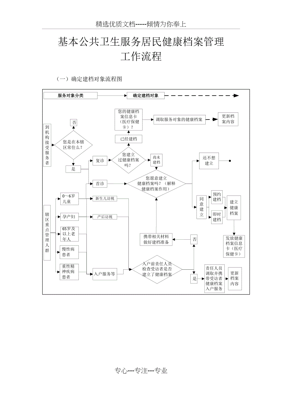 基本公共卫生服务项目工作制度汇编_第4页