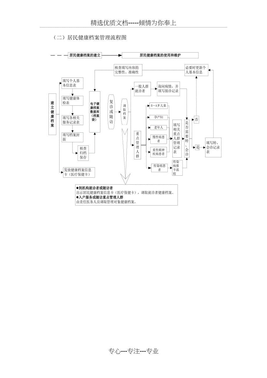 基本公共卫生服务项目工作制度汇编_第5页