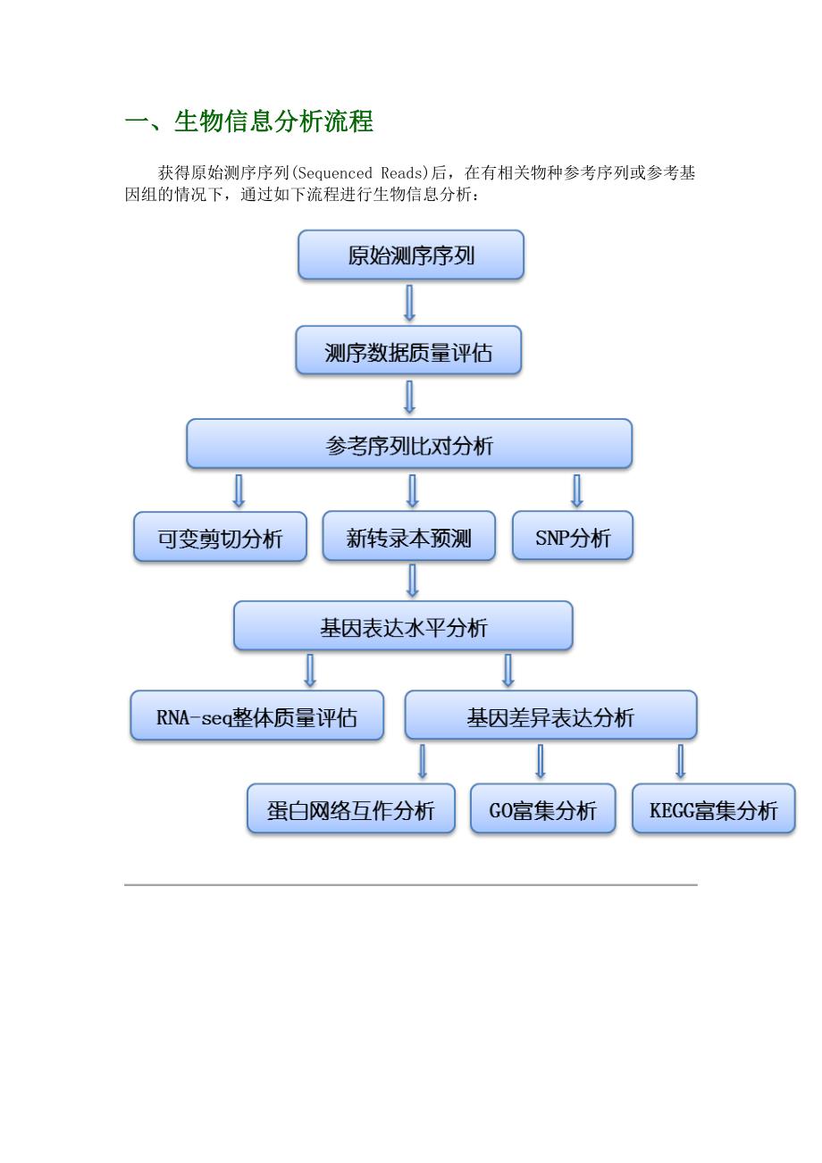 有参考基因组的转录组生物信息分析模板_第1页