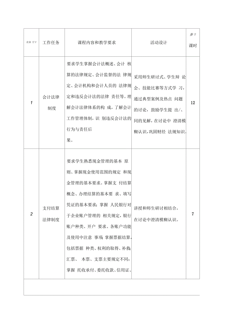 《财经法规与会计职业道德》课程标准_第3页