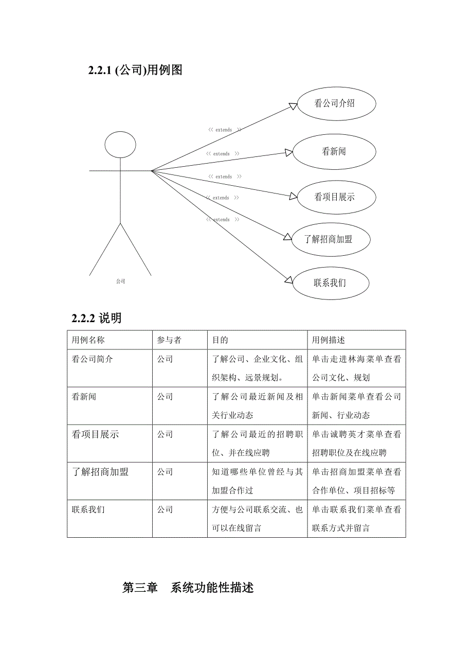 [其它]23林海置业网站开发文档_第3页