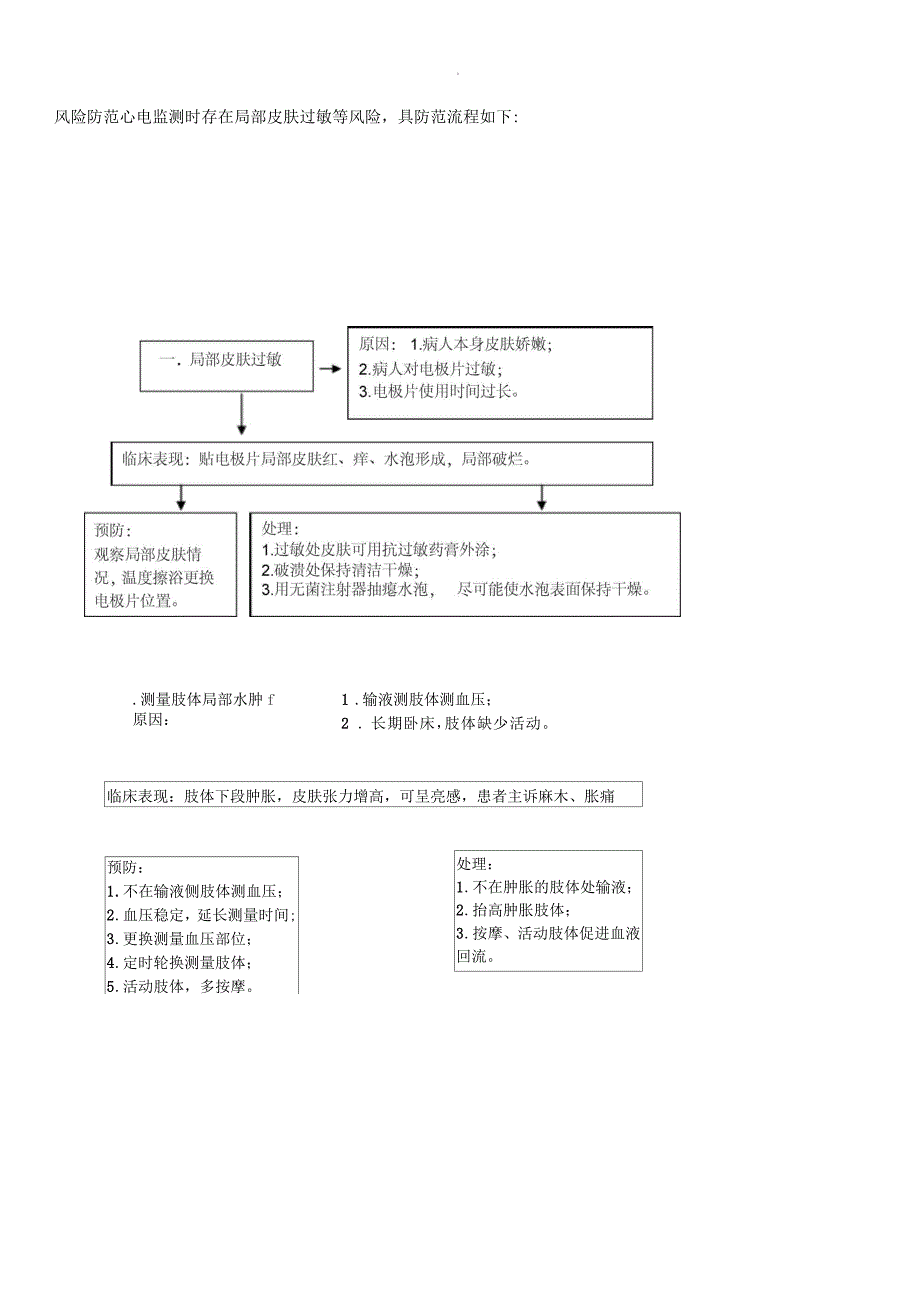 心电监护操作标准_第3页