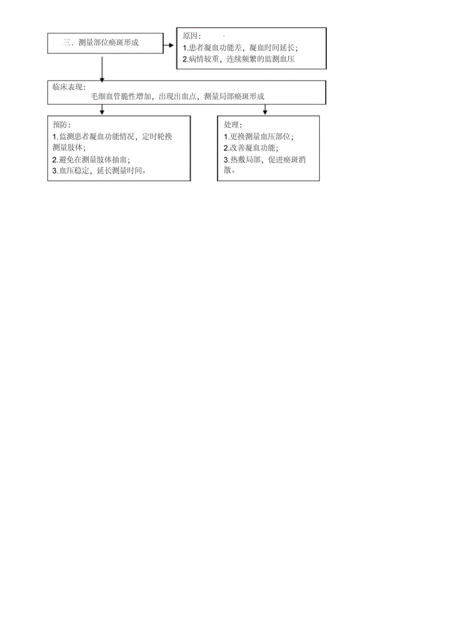 心电监护操作标准_第4页